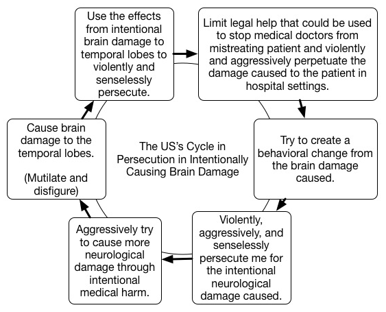 Falsified Discharge Summary