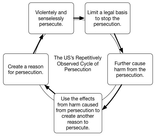 Falsified Discharge Summary