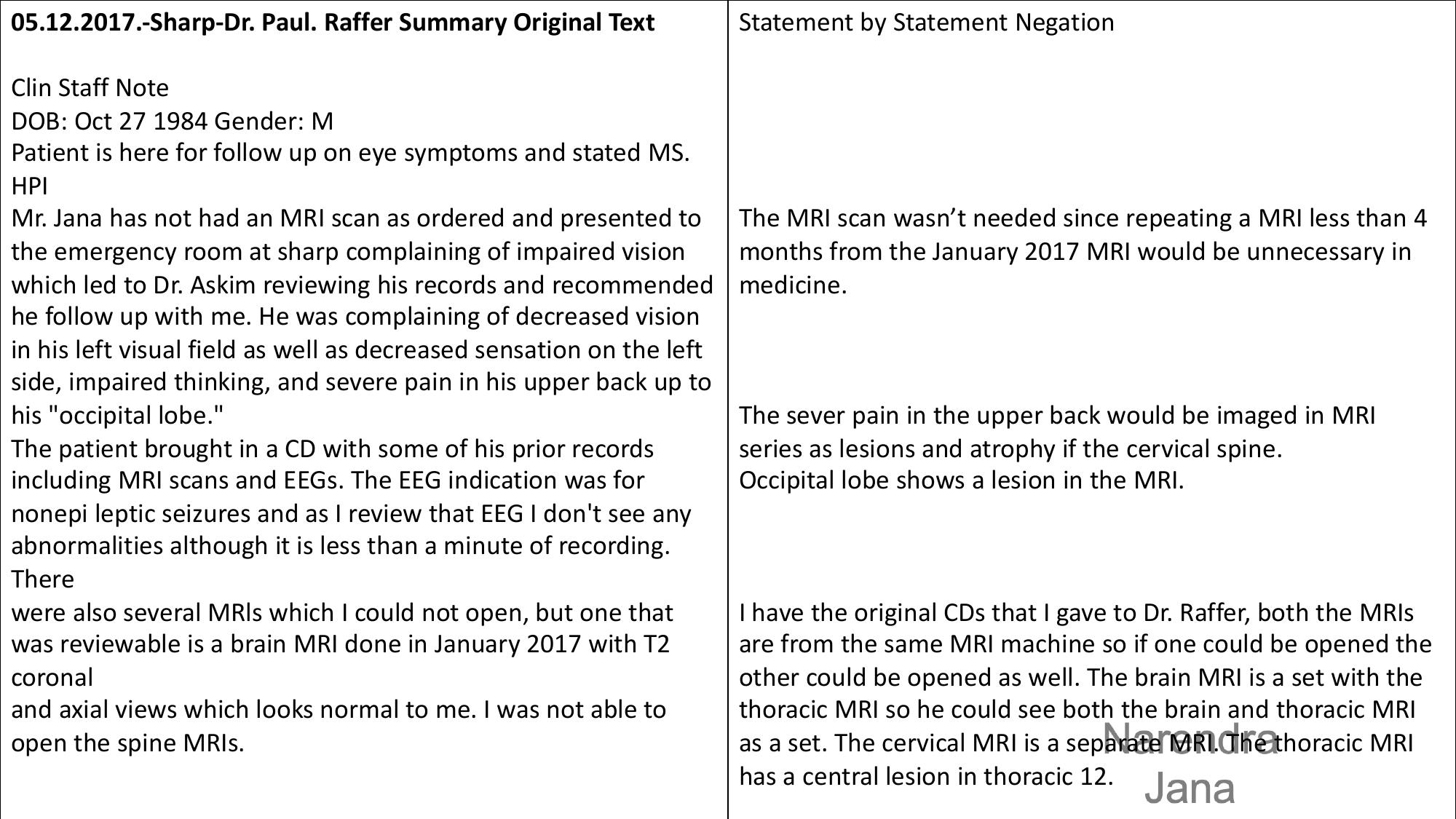 Falsified Discharge Summary