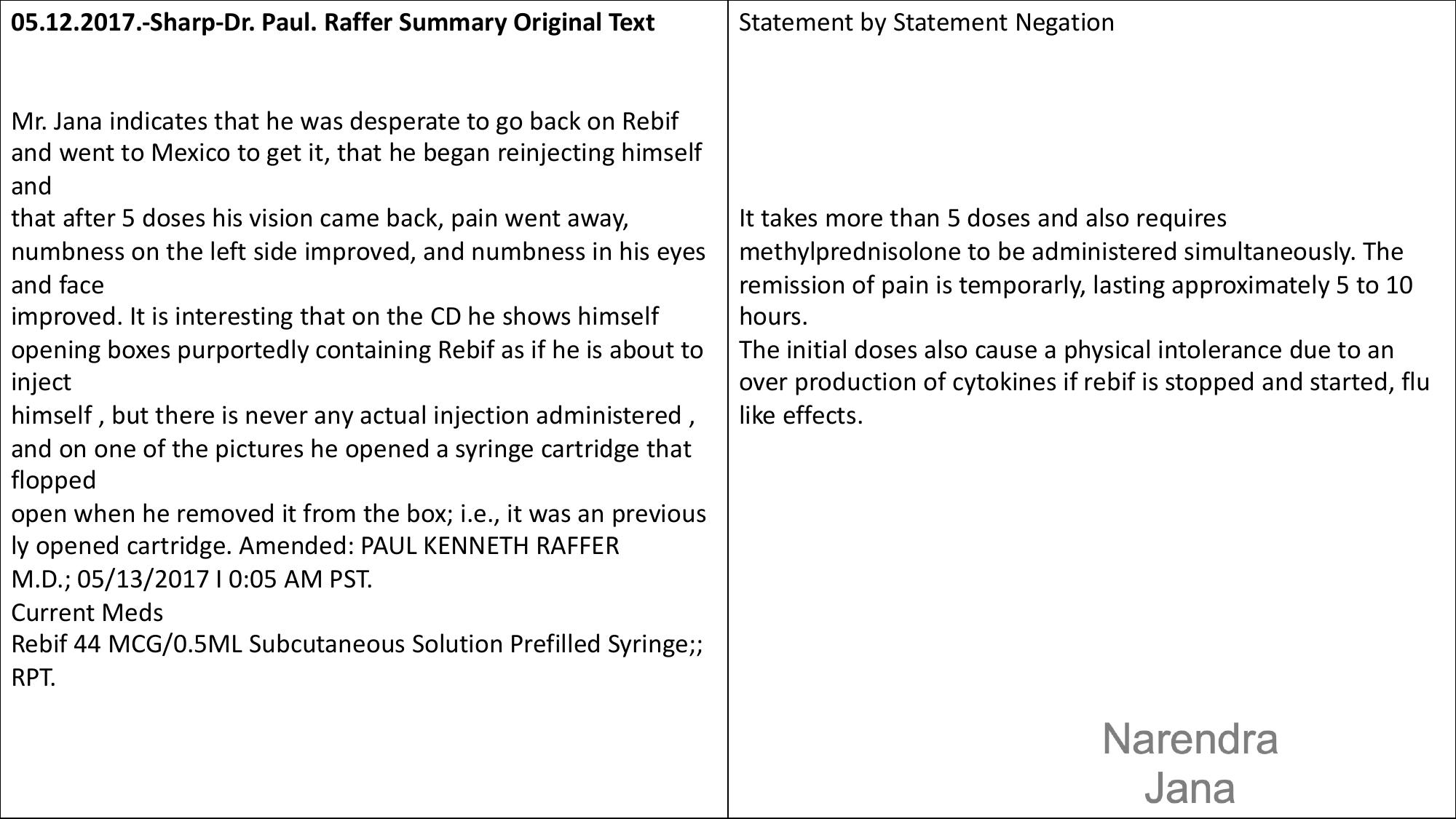 Falsified Discharge Summary