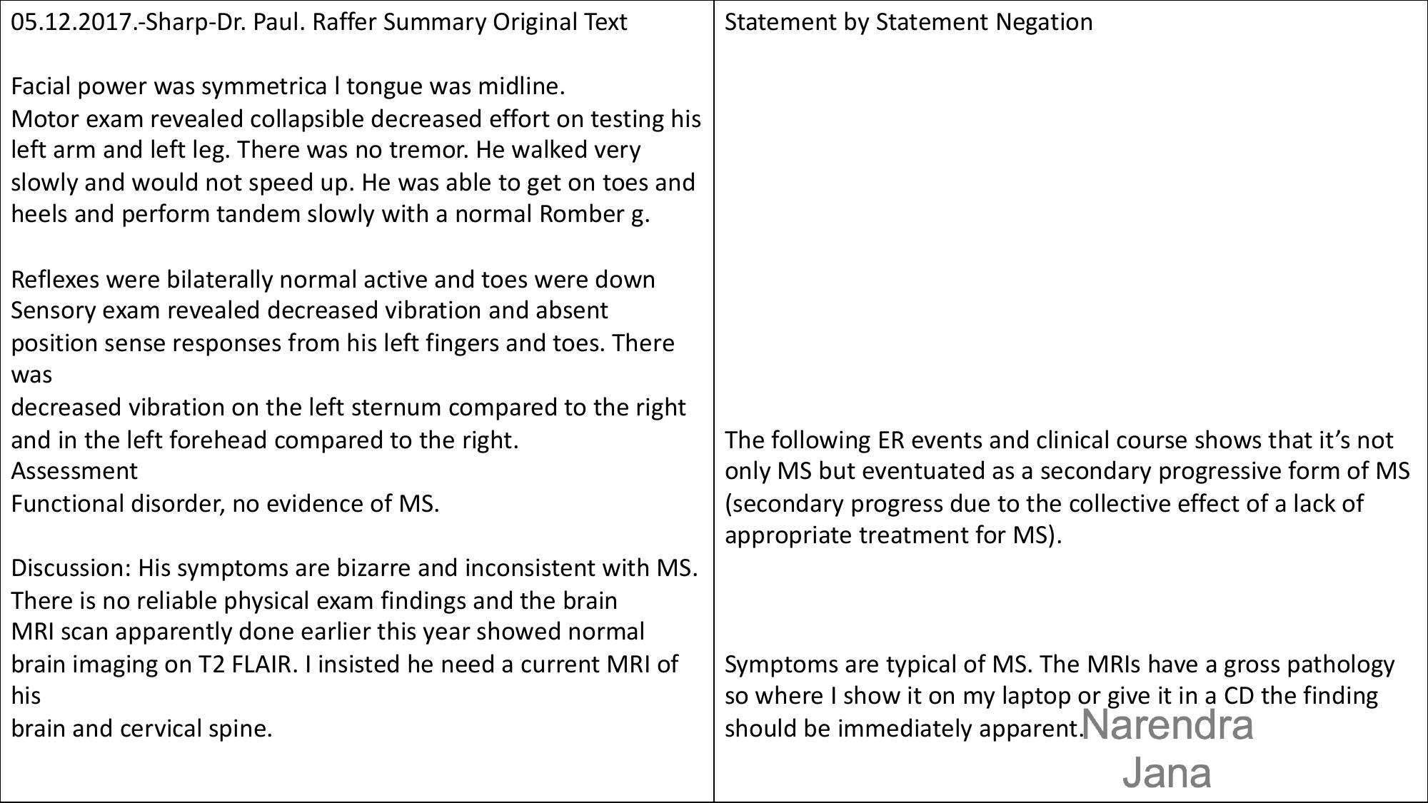 Falsified Discharge Summary