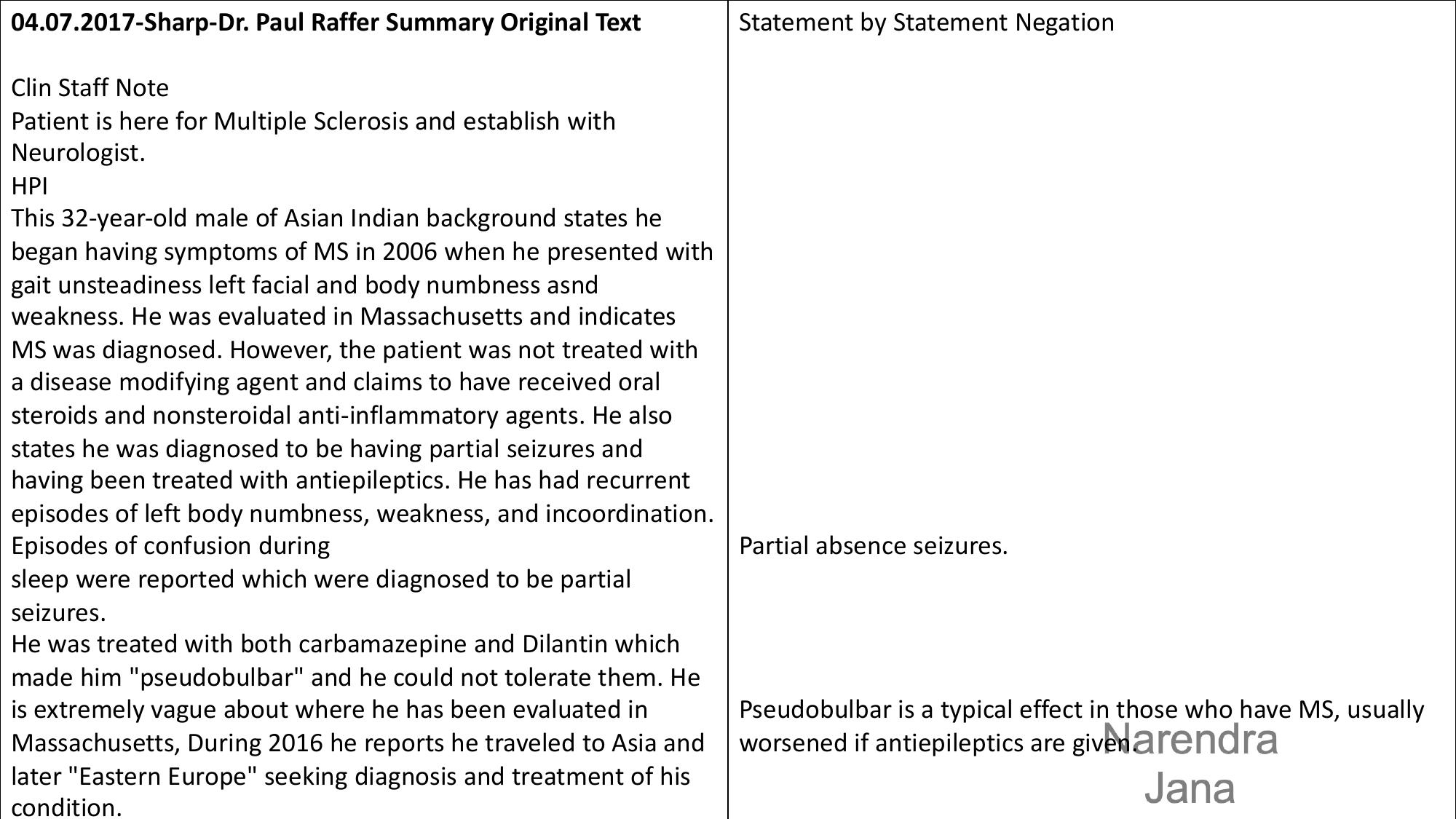 Falsified Discharge Summary