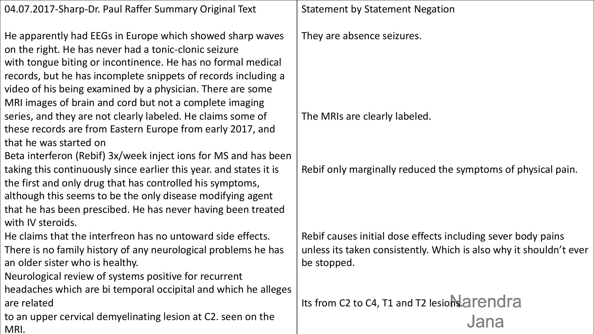 Falsified Discharge Summary