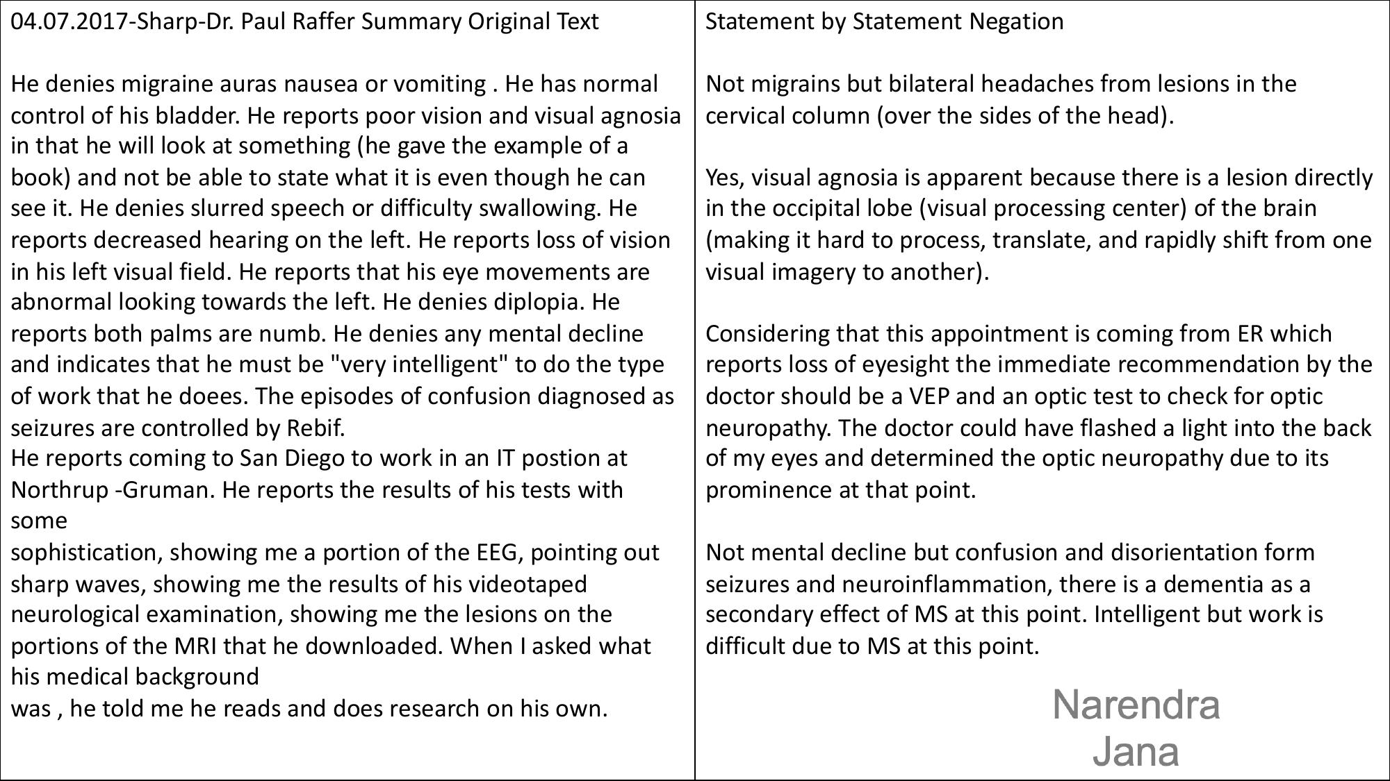 Falsified Discharge Summary