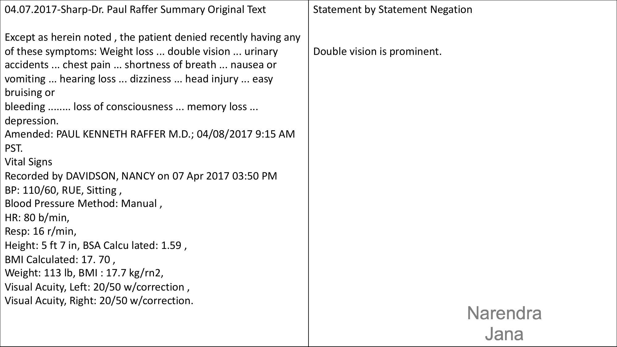 Falsified Discharge Summary