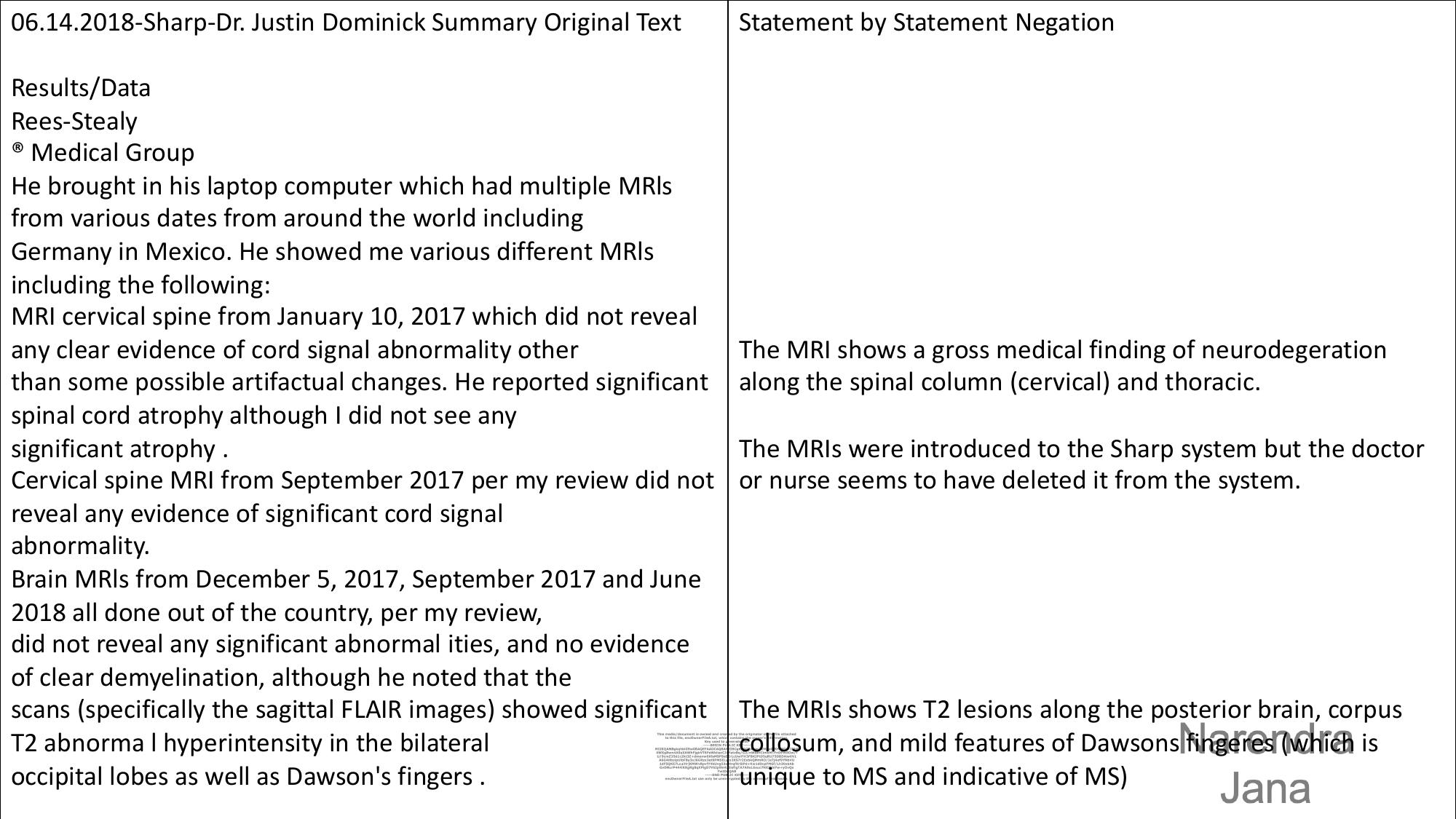 Falsified Discharge Summary